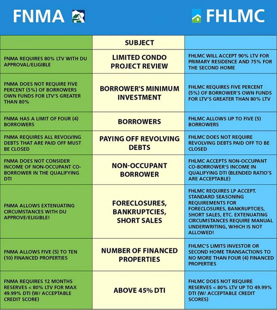 FNMA vs FHLMC - 20150106a